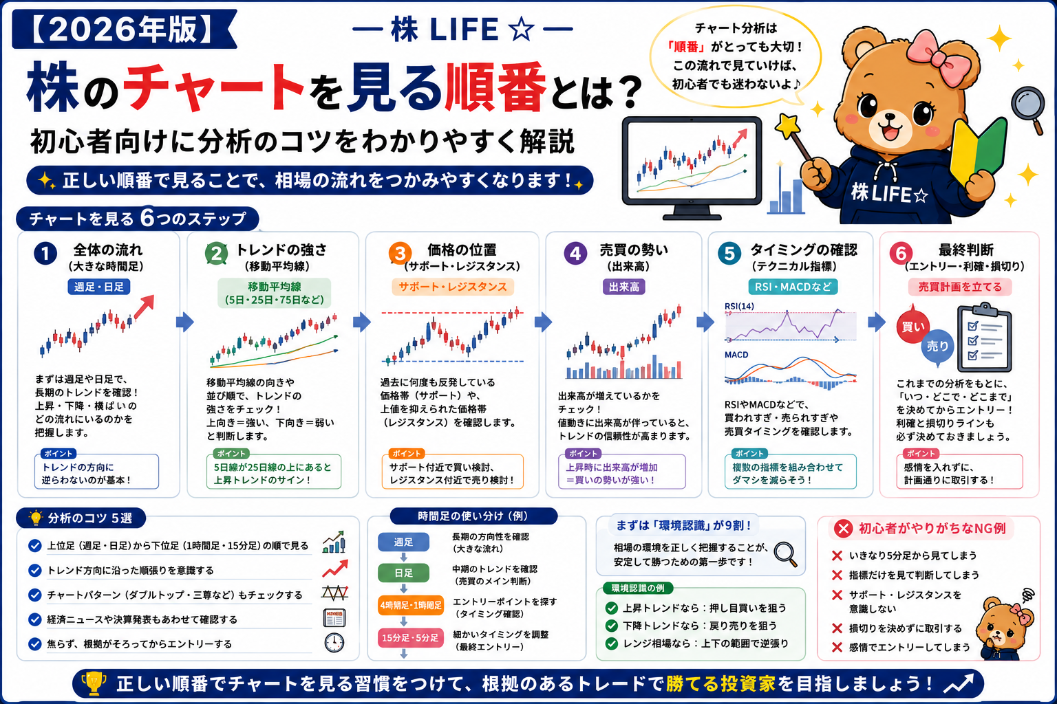 2026年版】株のチャートを見る順番とは？初心者向けに分析のコツを